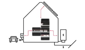 huis-energiestromen