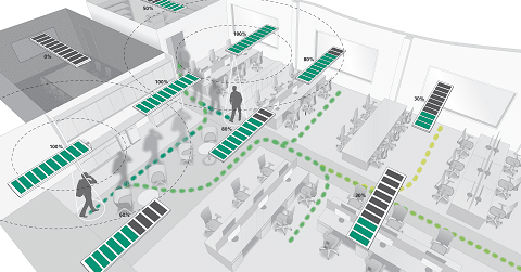 Nieuwsbericht: SylSmart lichtregelsysteem